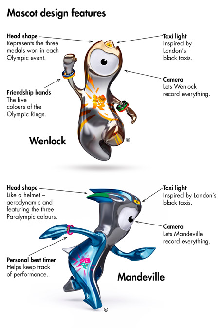 2012 Olympic Mascot Designs